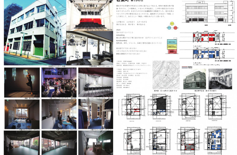 CONCEPT BOARD - CONCEPT BOARD