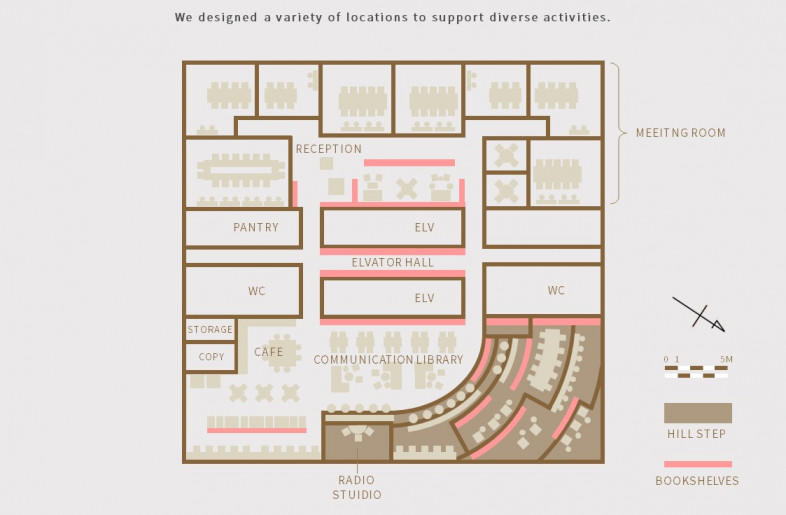 We have planned a variety of functions except the communication library, which were not available in the previous offices. Through these functions, communication can occur both inside and outside the company, people can make new engagement opportunities, talk to each other, and  increase the number of friends and supporters. - KOKUYO