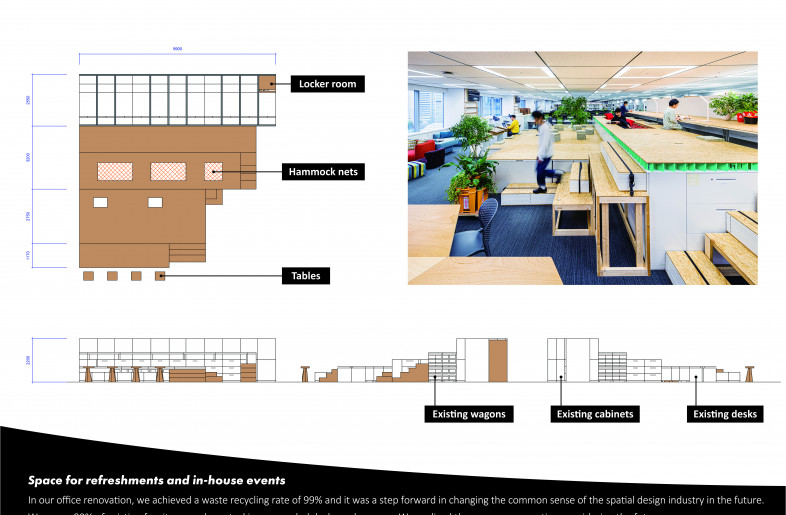 Plan of the space for refreshments and in-house events - Semba Corporation