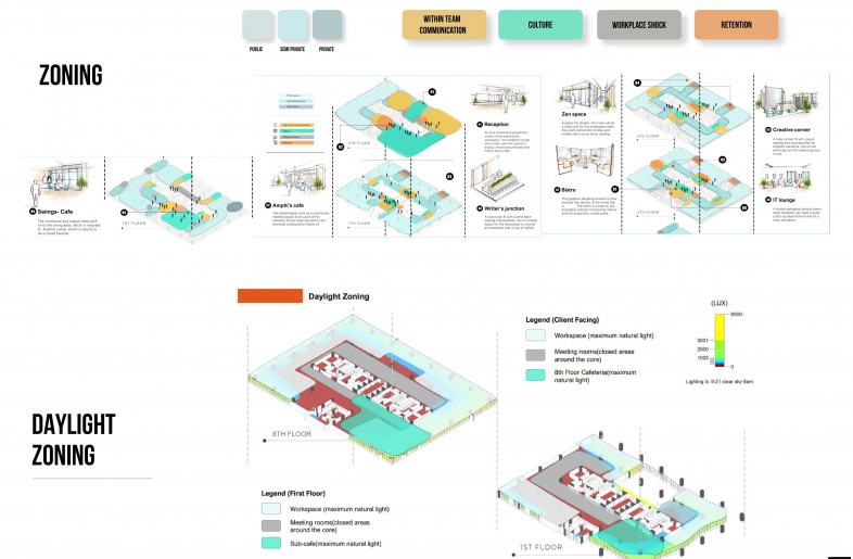Space Planning Strategies - Zyeta