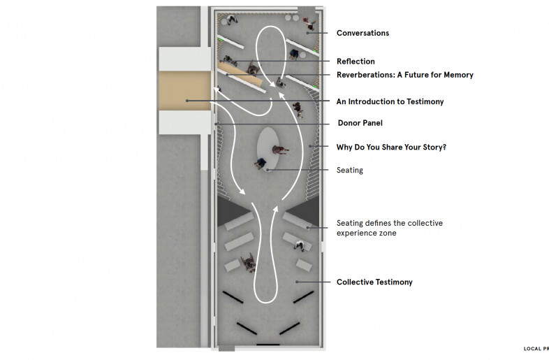 Flow diagram - Local Projects