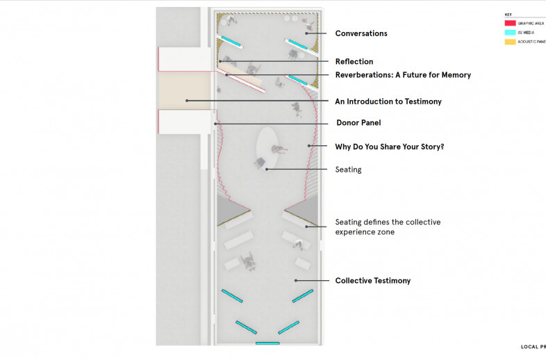 Exhibit typologies - Local Projects