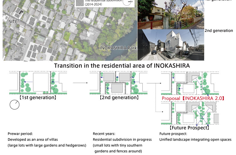 Transition in the residential area of INOKASHIRA - Yoshiko Nakayama