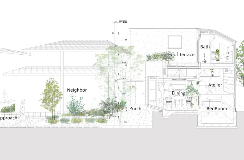 Integrating small open spaces by the indistinct boundary design has successfully created a unified landscape and gradually enhances it. - Yoshiko Nakayama