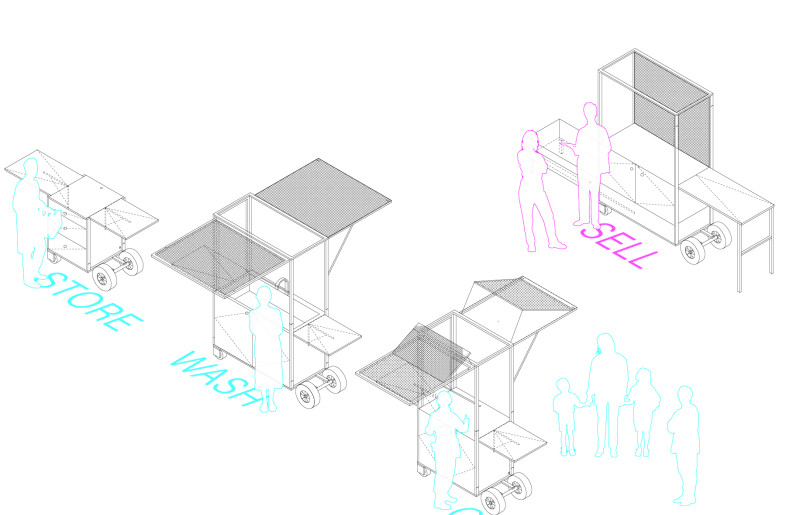 Axon Diagram - EL Studio