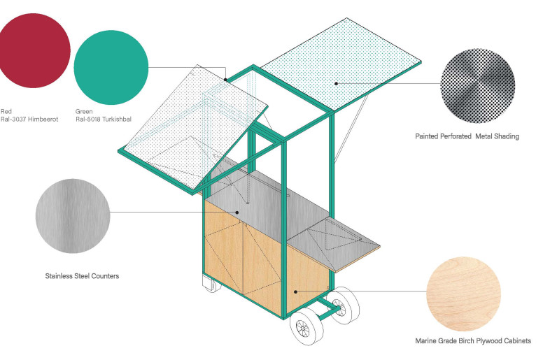 Material Array - EL Studio