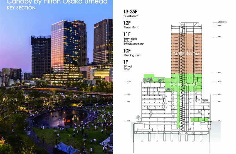 Hotel Key Section - Akira Ito.aifoto