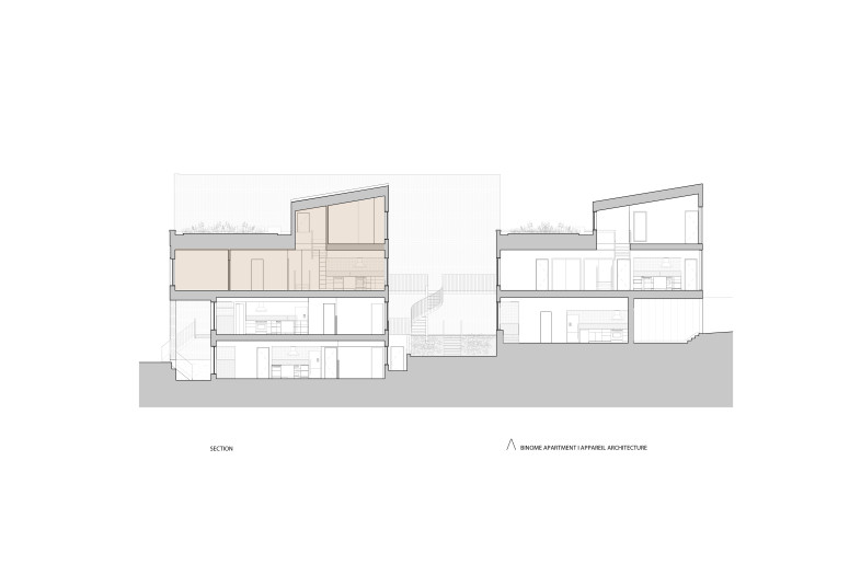 Section - Appareil Architecture