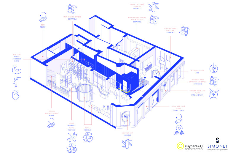 circular principles - cuypers & Q architects