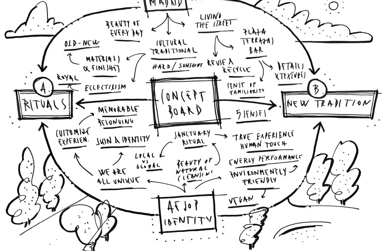 Sketch of a Concept Board for Aesop in Madrid - Ciszak Dalmas & Matteo Ferrari