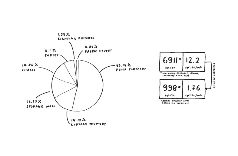LCA calculations for the Paper Bar - Fyra