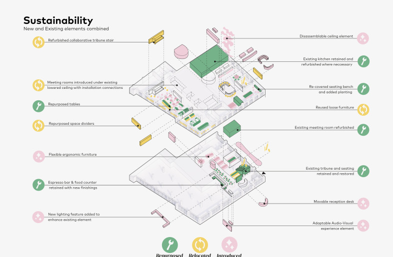 Sustainability - EGM architects