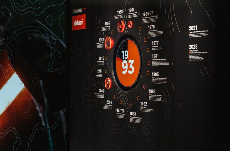 history circle is build by round screen and  elements embedded  in resin - https://www.instagram.com/moodauthors/