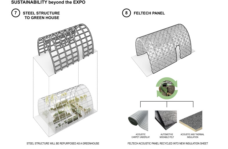 Sustainability beyond the Expo - NPDAstudio