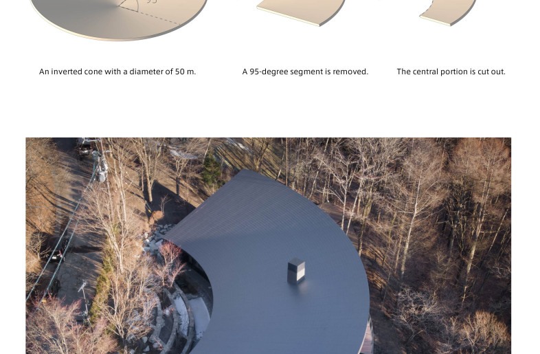 The Inverted Conical Roof - Takumi Ota