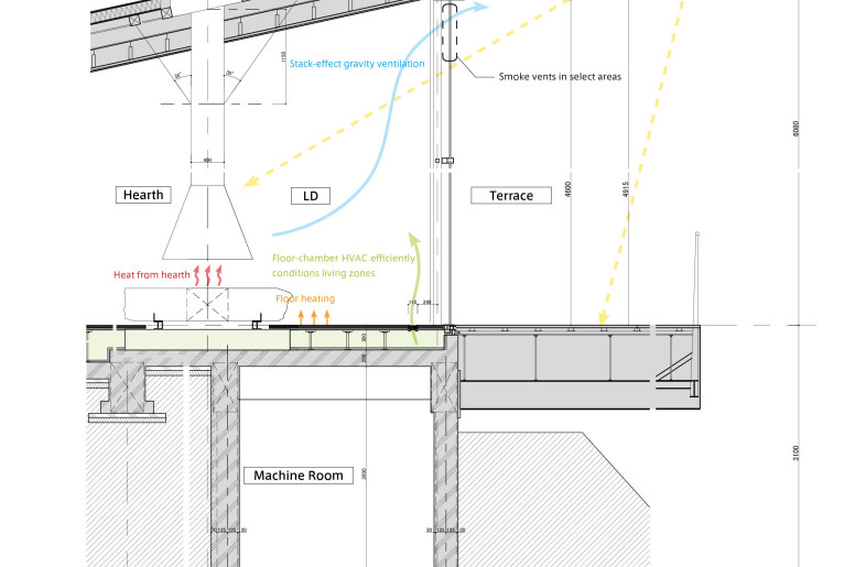 Cross-section that Reduces Environmental Impact - KAMIYA ARCHITECTS
