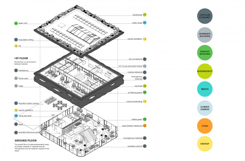 Content diagram 01 - DoepelStrijkers
