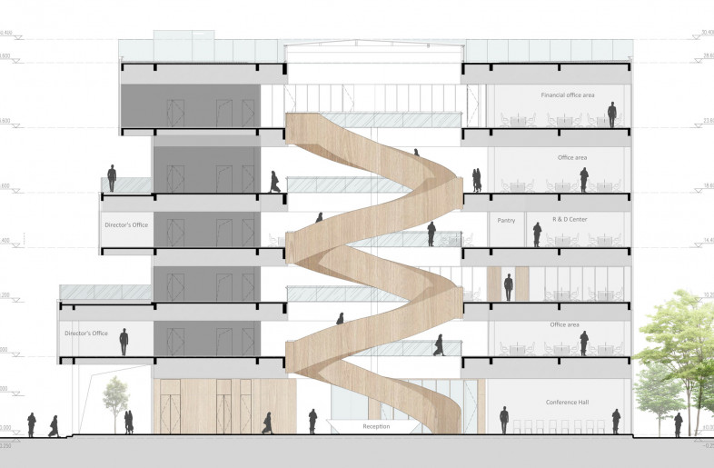 LYCS Architecture - section