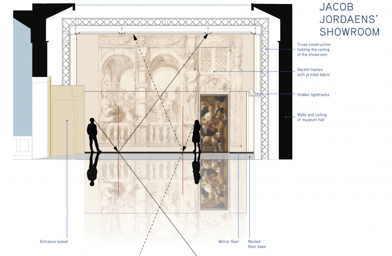 Section of the exhibition hall with the reconstruction of the showroom and the principle of the mirror floor - Archetypisch